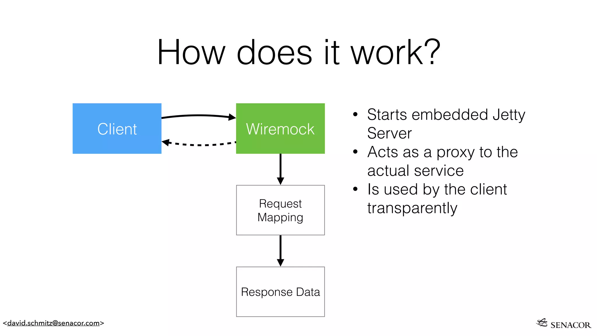 <david.schmitz@senacor.com>
How does it work?
Client Wiremock
Request
Mapping
Response Data
• Starts embedded Jetty
Server
• Acts as a proxy to the
actual service
• Is used by the client
transparently
 