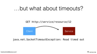 <david.schmitz@senacor.com>
…but what about timeouts?
java.net.SocketTimeoutException: Read timed out
Client Service
GET h...