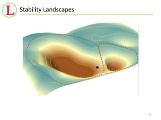 Stability Landscapes 
10 
 