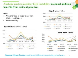 A Unified Approach for Institutionalizing Resilient Agriculture under Drylands