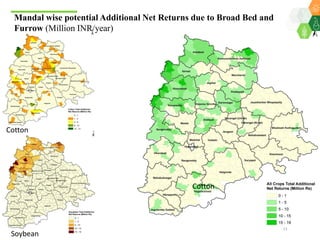 A Unified Approach for Institutionalizing Resilient Agriculture under Drylands