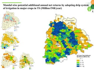 A Unified Approach for Institutionalizing Resilient Agriculture under Drylands