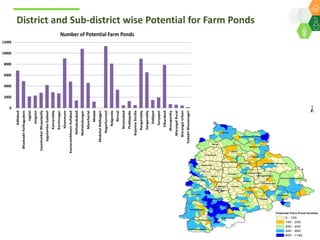 A Unified Approach for Institutionalizing Resilient Agriculture under Drylands