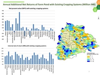 A Unified Approach for Institutionalizing Resilient Agriculture under Drylands