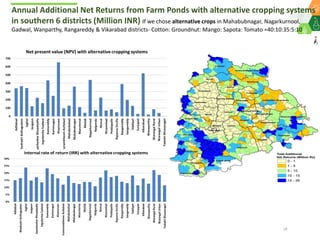 A Unified Approach for Institutionalizing Resilient Agriculture under Drylands