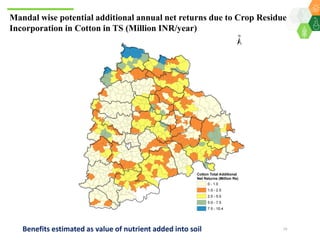 A Unified Approach for Institutionalizing Resilient Agriculture under Drylands