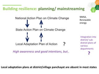 A Unified Approach for Institutionalizing Resilient Agriculture under Drylands