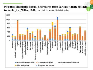 A Unified Approach for Institutionalizing Resilient Agriculture under Drylands