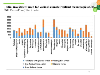 A Unified Approach for Institutionalizing Resilient Agriculture under Drylands