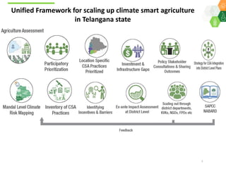 A Unified Approach for Institutionalizing Resilient Agriculture under Drylands