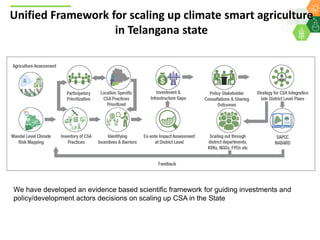 A Unified Approach for Institutionalizing Resilient Agriculture under Drylands