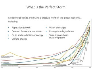 24
Global mega trends are driving a pressure front on the global economy…
Including:
What is the Perfect Storm
• Population growth
• Demand for natural resources
• Costs and availability of energy
• Climate change
• Water shortages
• Eco-system degradation
• Strife/climate base
mass migration
 