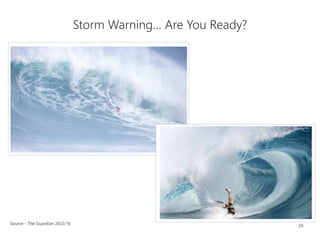 29
Storm Warning… Are You Ready?
Source - The Guardian 26/2/16
 