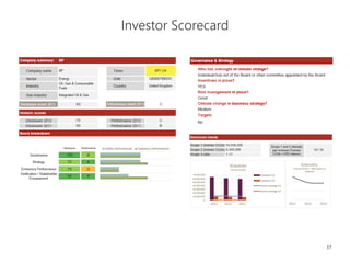 37
Investor Scorecard
 