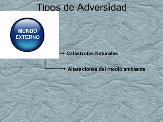 Tipos de Adversidad
Catástrofes Naturales
Alteraciones del medio ambiente
MUNDO
EXTERNO
 