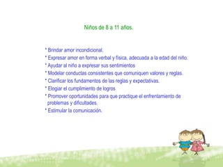 Niños de 8 a 11 años.


* Brindar amor incondicional.
* Expresar amor en forma verbal y física, adecuada a la edad del niño.
* Ayudar al niño a expresar sus sentimientos
* Modelar conductas consistentes que comuniquen valores y reglas.
* Clarificar los fundamentos de las reglas y expectativas.
* Elogiar el cumplimiento de logros
* Promover oportunidades para que practique el enfrentamiento de
  problemas y dificultades.
* Estimular la comunicación.
 
