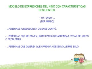 MODELO DE EXPRESIONES DEL NIÑO CON CARACTERÍSTICAS
                     RESILIENTES.

                            “ YO TENGO ”...
                             (SER AMADO)

- ...PERSONAS ALREDEDOR EN QUIENES CONFIÓ.

- ...PERSONAS QUE ME PONEN LIMITES PARA QUE APRENDA A EVITAR PELIGROS
O PROBLEMAS.

- ...PERSONAS QUE QUIEREN QUE APRENDA A DESENVOLVERME SOLO.
 