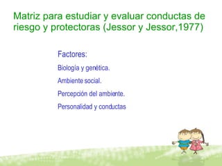 Matriz para estudiar y evaluar conductas de riesgo y protectoras (Jessor y Jessor,1977) Factores: Biología y genética. Ambiente social. Percepción del ambiente. Personalidad y conductas 