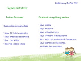 Factores Protectores: Factores Personales: Características temperamentales: * Mayor C.I. Verbal y matemático  * Mayor tendencia al acercamiento * Humor mas positivo. * Desarrollo biológico estable. Características cognitivas y afectivas: * Mayor empatía * Mayor autoestima. * Mayor motivación al logro * Mayor sentimiento de autosuficiencia * Menor tendencia a sentimientos de desesperanza. * Mayor autonomía e independencia. * Habilidades de enfrentamiento. Kotliarenco y Dueñas 1992 