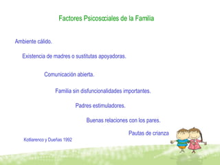 Factores Psicosociales de la Familia Ambiente cálido. Existencia de madres o sustitutas apoyadoras. Comunicación abierta. Familia sin disfuncionalidades importantes. Padres estimuladores. Buenas relaciones con los pares. Pautas de crianza Kotliarenco y Dueñas 1992 