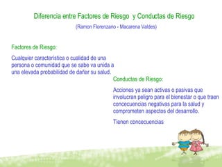 Diferencia entre Factores de Riesgo  y Conductas de Riesgo Factores de Riesgo: Cualquier característica o cualidad de una persona o comunidad que se sabe va unida a una elevada probabilidad de dañar su salud. Conductas de Riesgo: Acciones ya sean activas o pasivas que involucran peligro para el bienestar o que traen concecuencias negativas para la salud y comprometen aspectos del desarrollo. Tienen concecuencias (Ramon Florenzano - Macarena Valdes) 