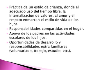   Práctica de un estilo de crianza, donde el
    adecuado uso del tiempo libre, la
    internalización de valores, al amor y el
    respeto enmarcan el estilo de vida de los
    hijos.
   Responsabilidades compartidas en el hogar.
   Apoyo de los padres en las actividades
    escolares de los hijos.
   Oportunidades de desarrollo y
    responsabilidades extra familiares
    (voluntariado, trabajo, estudio, etc.).
 