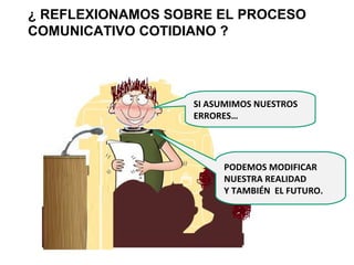 Y EMPEZAREMOS HABLANDO DE LA PRIMERA
SITUACION PROBLEMÁTICA…. …
POR
¿ REFLEXIONAMOS SOBRE EL PROCESO
COMUNICATIVO COTIDIANO ?
SI ASUMIMOS NUESTROS
ERRORES…
PODEMOS MODIFICAR
NUESTRA REALIDAD
Y TAMBIÉN EL FUTURO.
 
