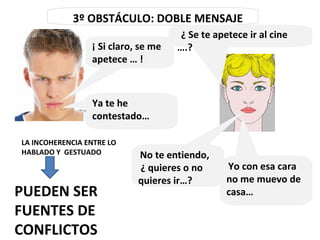 3º OBSTÁCULO: DOBLE MENSAJE
LA INCOHERENCIA ENTRE LO
HABLADO Y GESTUADO
PUEDEN SER
FUENTES DE
CONFLICTOS
¿ Se te apetece ir al cine
….?
No te entiendo,
¿ quieres o no
quieres ir…?
Ya te he
contestado…
¡ Si claro, se me
apetece … !
Yo con esa cara
no me muevo de
casa…
 