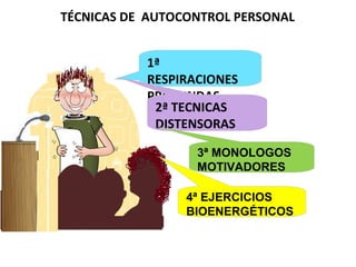 TÉCNICAS DE AUTOCONTROL PERSONAL
1ª
RESPIRACIONES
PROFUNDAS
2ª TECNICAS
DISTENSORAS
3ª MONOLOGOS
MOTIVADORES
4ª EJERCICIOS
BIOENERGÉTICOS
 