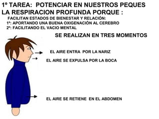 1º TAREA: POTENCIAR EN NUESTROS PEQUES
LA RESPIRACION PROFUNDA PORQUE :
EL AIRE ENTRA POR LA NARIZ
EL AIRE SE EXPULSA POR LA BOCA
EL AIRE SE RETIENE EN EL ABDOMEN
FACILITAN ESTADOS DE BIENESTAR Y RELACIÓN:
1º: APORTANDO UNA BUENA OXIGENACIÓN AL CEREBRO
2º: FACILITANDO EL VACIO MENTAL
SE REALIZAN EN TRES MOMENTOS
 
