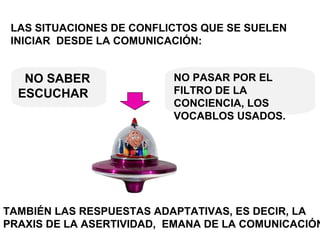NO SABER
ESCUCHAR
NO PASAR POR EL
FILTRO DE LA
CONCIENCIA, LOS
VOCABLOS USADOS.
LAS SITUACIONES DE CONFLICTOS QUE SE SUELEN
INICIAR DESDE LA COMUNICACIÓN:
TAMBIÉN LAS RESPUESTAS ADAPTATIVAS, ES DECIR, LA
PRAXIS DE LA ASERTIVIDAD, EMANA DE LA COMUNICACIÓN
 