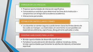 • Propiciar oportunidades de interacción significativa.
• Convocatoria a contribuir para determinar los fines de la Institución =
compromiso con el logro de la excelencia académica.
• Interacciones personales.
ENRIQUECER LOSVÍNCULOS
• Los docentes se sienten seguros cuando tienen claros los límites dentro de
los cuales se manejan. La creatividad y el crecimiento no son posibles con
expectativas arbitrarias, caprichosas, desigualmente aplicadas o nulas.
ESTABLECER LÍMITES CLAROSY FIRMES
• Brindar oportunidades de desarrollo significativo
• Fortalecer la autovaloración del docente: celebrar iniciativas, éxitos,
brindar oportunidades que fomenten la satisfacción laboral y el bienestar
espiritual.
ENSEÑAR HABILIDADES PARA LAVIDA
 