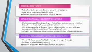 • Retroalimentación por parte de supervisores, directivos y pares.
• Saber que se están haciendo bien las cosas.
• El silencio puede interpretarse como indicio de fracaso.
BRINDAR AFECTOY APOYO
• Si sólo se espera del docente que llegue a fin de año sin contratiempos, se inhabilitan
la excelencia educativa y la construcción de resiliencia.
• Si los docentes de alto rendimiento inspiran más animosidad que admiración a sus
colegas, se debilitan las expectativas elevadas y la excelencia.
• Se logra a partir de compartir una misión en común, objetivos, valoración de aportes.
ESTABLECERYTRANSMITIR EXPECTATIVAS ELEVADAS
• Oportunidades de aportar habilidades y energía en su lugar de trabajo.
• Participar en actividades estimulantes.
• Conceder tiempo para la elaboración de planes en conjunto.
BRINDAR OPORTUNIDADES DE PARTICIPACIÓN SIGNIFICATIVA
 