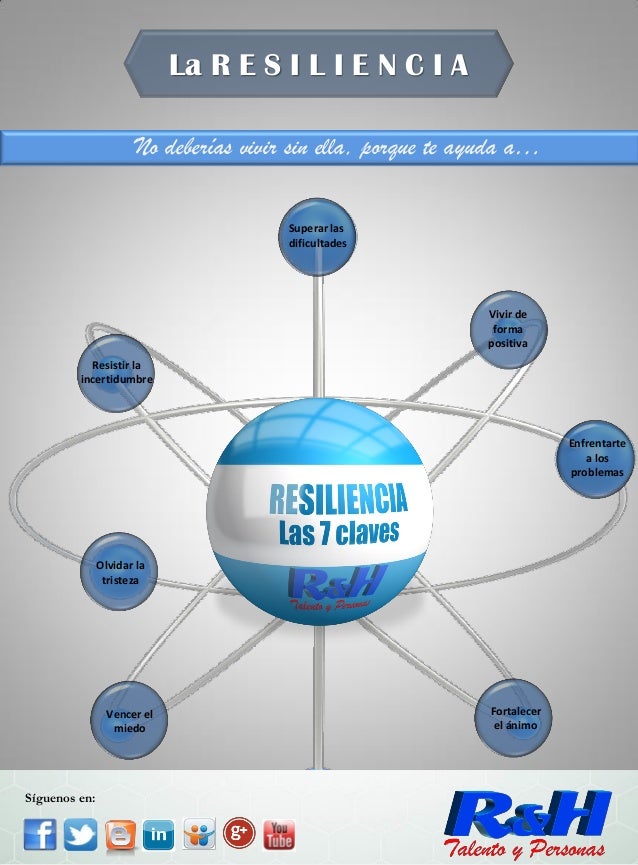 Resiliencia Infografía