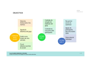 TALLER SOBRE DEBRIEFING I DEFUSING
Jornada de formació per als delegats de mesures penals alternatives
p. 10
UTCCB
Unidad de Trauma, Crisis
y Conflictos de Barcelona
OBJECTIUS
Dóna les
instruccions i les
normes
Apunta la
dinàmica del grup
Dedica més
temps als més
afectats
Fa un
informe escrit de
la sessió
Conductor
de la
sessió
Controla els
senyals de
malestar del
grup
Controla les
reaccions dels
participants
Col·labo
rador 1
No permet
accés no
autoritzat
Ajuda els
participants
que necessiten
sortir
Dóna atenció
individual
Col·labo
rador 2
 