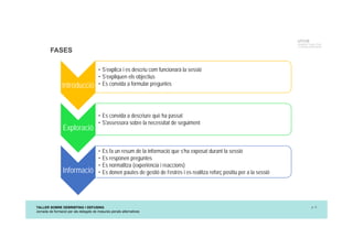 TALLER SOBRE DEBRIEFING I DEFUSING
Jornada de formació per als delegats de mesures penals alternatives
p. 5
UTCCB
Unidad de Trauma, Crisis
y Conflictos de Barcelona
FASES
Introducció
• S’explica i es descriu com funcionarà la sessió
• S’expliquen els objectius
• Es convida a formular preguntes
Exploració
• Es convida a descriure què ha passat
• S'assessora sobre la necessitat de seguiment
Informació
• Es fa un resum de la informació que s’ha exposat durant la sessió
• Es responen preguntes
• Es normalitza (experiència i reaccions)
• Es donen pautes de gestió de l’estrès i es realitza reforç positiu per a la sessió
 