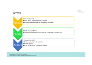 TALLER SOBRE DEBRIEFING I DEFUSING
Jornada de formació per als delegats de mesures penals alternatives
p. 9
UTCCB
Unidad de Trauma, Crisis
y Conflictos de Barcelona
SETTING
Aplicació
• Una única sessió
• Entre 24 i 72 hores després de l’incident
• No recomanable desprès de passades 12 setmanes
Durada
• De 45 minuts a 3 hores
• Depèn del nombre de participants i de la natura de l’incident crític
Ambient
• Habitació tancada
• Sense interrupcions de cap mena
• Mòbils apagats
• Si pot ser, al voltant d’una taula rodona
 