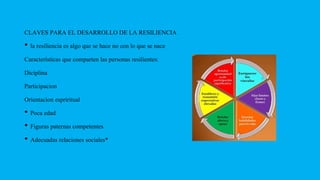CLAVES PARA EL DESARROLLO DE LA RESILIENCIA
• la resiliencia es algo que se hace no con lo que se nace
Características que comparten las personas resilientes:
Diciplina
Participacion
Orientacion espriritual
• Poca edad
• Figuras paternas competentes
• Adecuadas relaciones sociales*
 