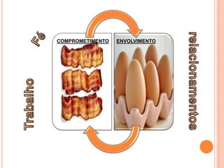 COMPROMETIMENTO ENVOLVIMENTO
 
