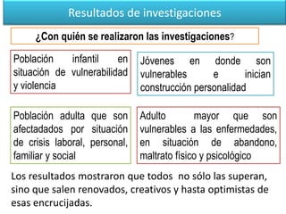 Resultados de investigaciones
¿Con quién se realizaron las investigaciones?
Jóvenes en donde son
vulnerables e inician
construcción personalidad
Población adulta que son
afectadados por situación
de crisis laboral, personal,
familiar y social
Adulto mayor que son
vulnerables a las enfermedades,
en situación de abandono,
maltrato físico y psicológico
Población infantil en
situación de vulnerabilidad
y violencia
Los resultados mostraron que todos no sólo las superan,
sino que salen renovados, creativos y hasta optimistas de
esas encrucijadas.
 
