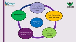 Estrategiaspara
construir resiliencia
Alentarla participación
e insistiren hacerlo que
importa
Alentara lagentea pedir y
prestar ayuda mutua
Tenerrelación
proactivaconla
comunidad
Brindarcapacitaciónen
habilidadessociales
Adoptar laactitudde
que«se puede»
 