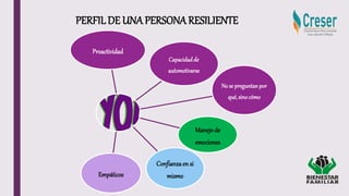 PERFILDE UNA PERSONA RESILIENTE
Proactividad
Capacidadde
automotivarse
No se preguntanpor
qué, sinocómo
Manejode
emociones
Confianzaen si
mismo
Empáticos
 