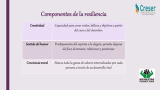 Componentes de la resiliencia
Creatividad Capacidad para crear orden, belleza y objetivos a partir
del caos y del desorden.
Sentidodel humor Predisposición del espíritu a la alegría, permite alejarse
del foco de tensión, relativizar y positivizar
Concienciamoral Abarca toda la gama de valores internalizados por cada
persona a través de su desarrollo vital
 