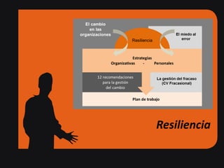Resiliencia – Actitud para la gestión del cambio / Ramon Costa, 2014
Resiliencia
 