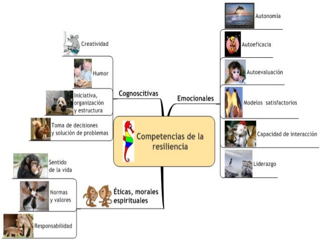 Resiliencia familia