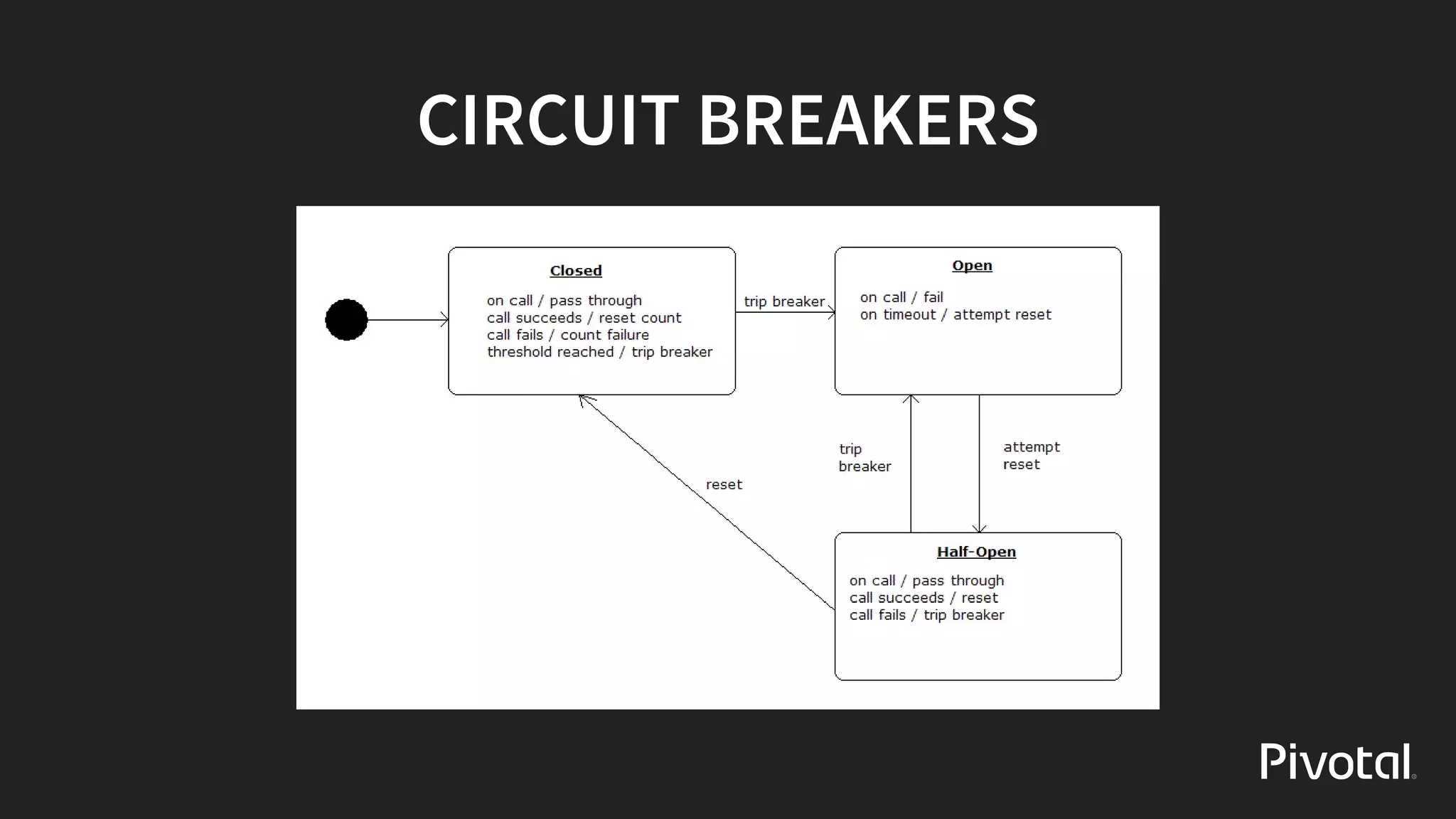 CIRCUIT	BREAKERS
 