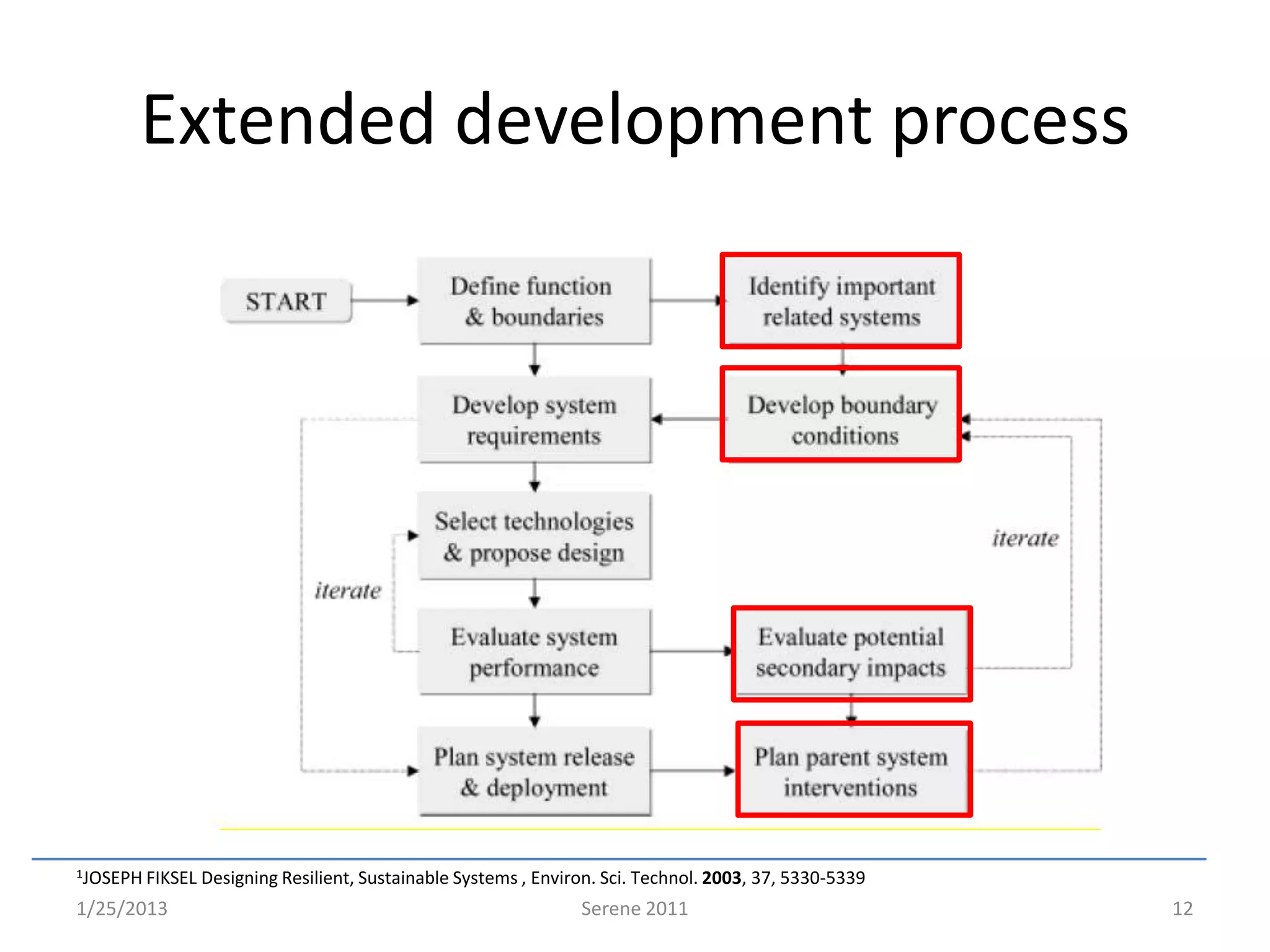 Extended development process




1JOSEPH FIKSEL   Designing Resilient, Sustainable Systems , Environ. Sci. Technol. 2003, 37, 5330-5339
1/25/2013                                                        Serene 2011                             12
 