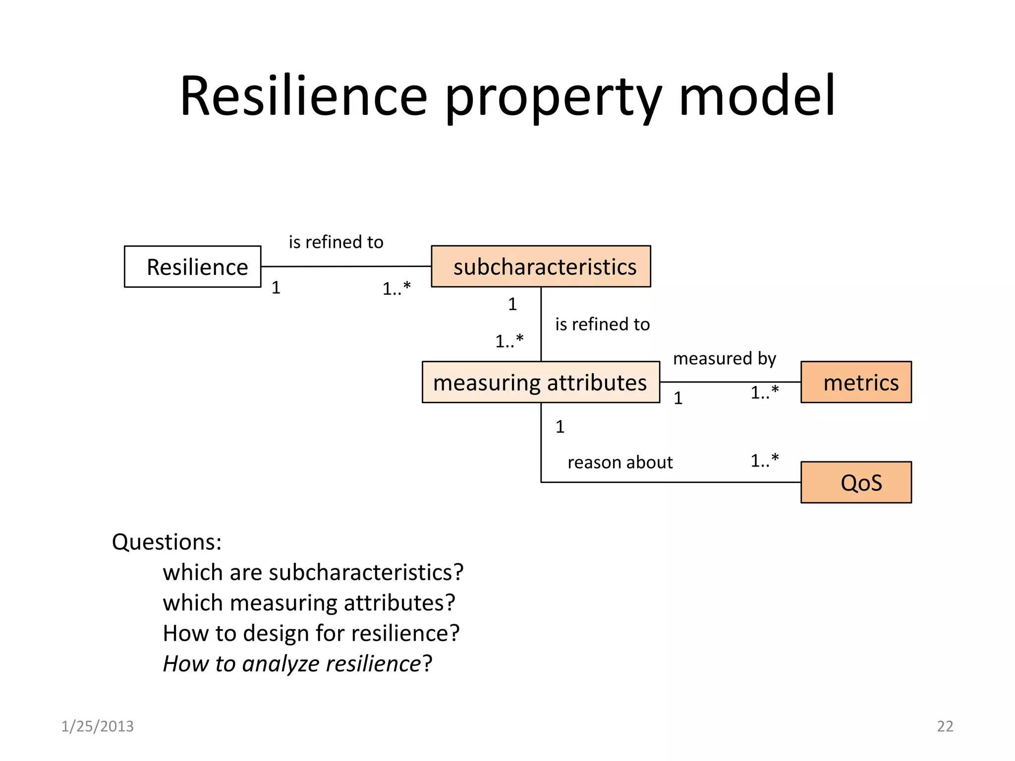Resilience property model

                             is refined to
            Resilience                           subcharacteristics
                         1               1..*
                                                      1
                                                            is refined to
                                                     1..*
                                                                            measured by
                                                measuring attributes                1..*   metrics
                                                                            1
                                                            1
                                                                reason about        1..*
                                                                                            QoS

      Questions:
          which are subcharacteristics?
          which measuring attributes?
          How to design for resilience?
          How to analyze resilience?

1/25/2013                                                                                            22
 