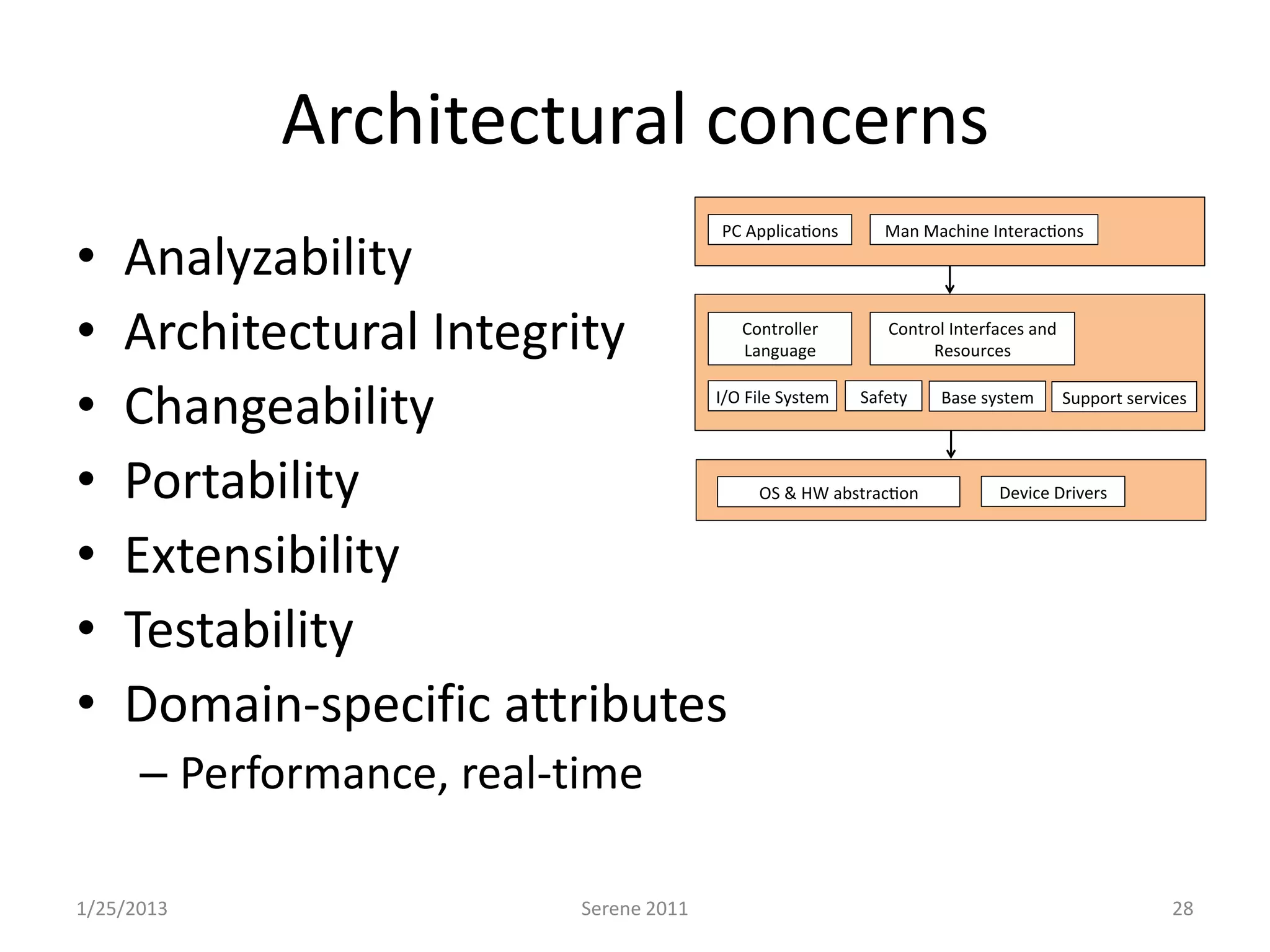 Architectural concerns
•   Analyzability
•   Architectural Integrity
•   Changeability
•   Portability
•   Extensibility
•   Testability
•   Domain-specific attributes
      – Performance, real-time

1/25/2013                  Serene 2011   28
 