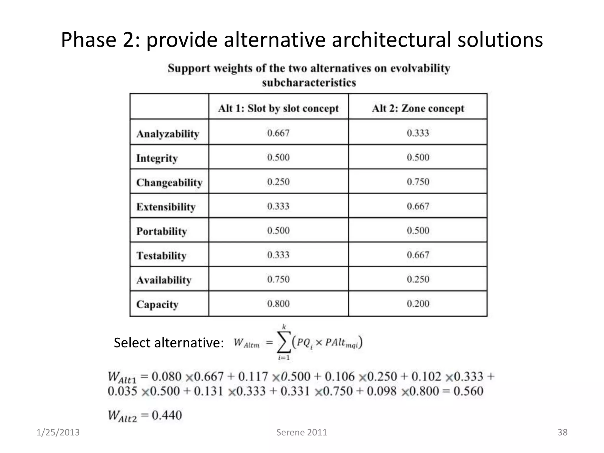 Phase 2: provide alternative architectural solutions




            Select alternative:




1/25/2013                         Serene 2011              38
 